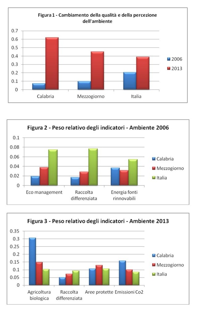 ambiente calabria grafico