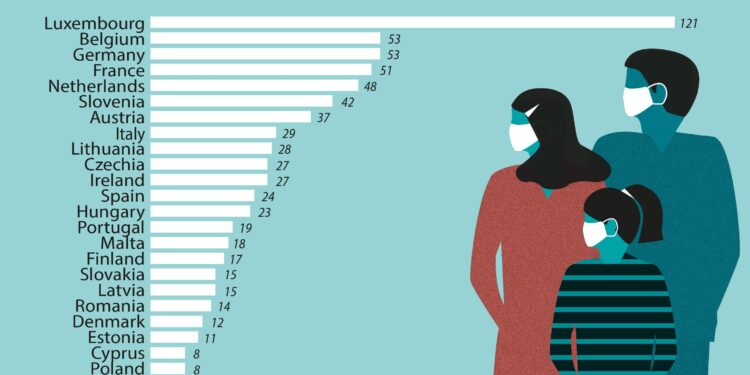 COVID-19: L’import di mascherine è aumentato del 1800% in Ue